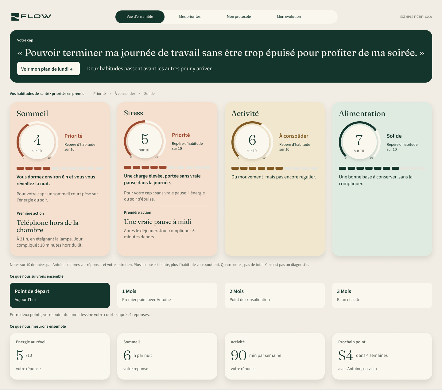 Exemple de bilan FLOW : cap personnel, priorités sommeil et stress, activité et alimentation, repères et suivi sur trois mois.